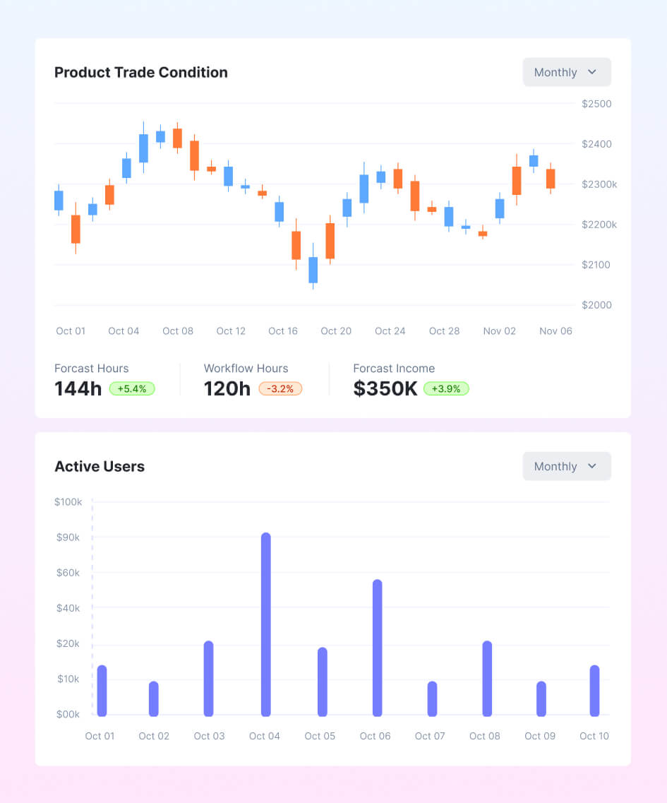 CordLedger dashboard preview